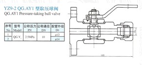 YZ9-2取压球阀